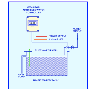 rinse water controller schematic