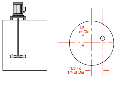 Without A Baffled Tank