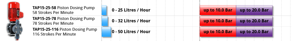 TAP15-25