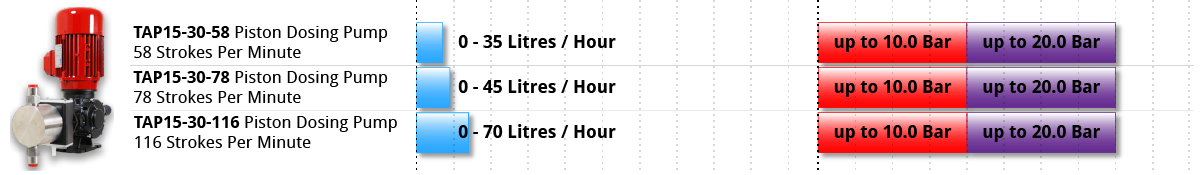 TAP15-30