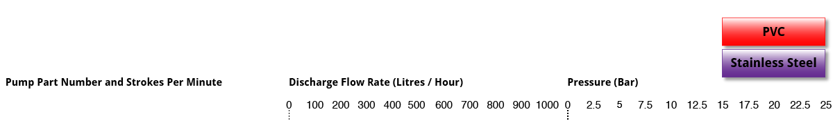 Dosing Pump Outputs