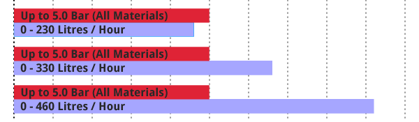 TAM6-165 Output