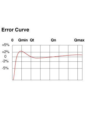 Data Sheets